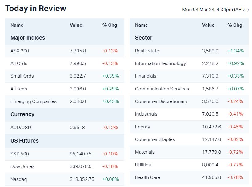 ASX 200 eases from alltime highs, Iron ore stocks falter + Gold stocks
